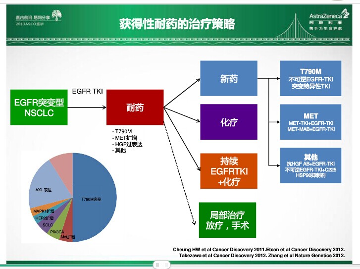 TKI耐药后的治疗策略.jpg