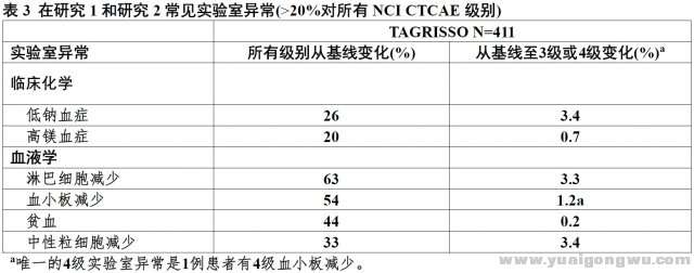 在研究常见实验室异常.jpg