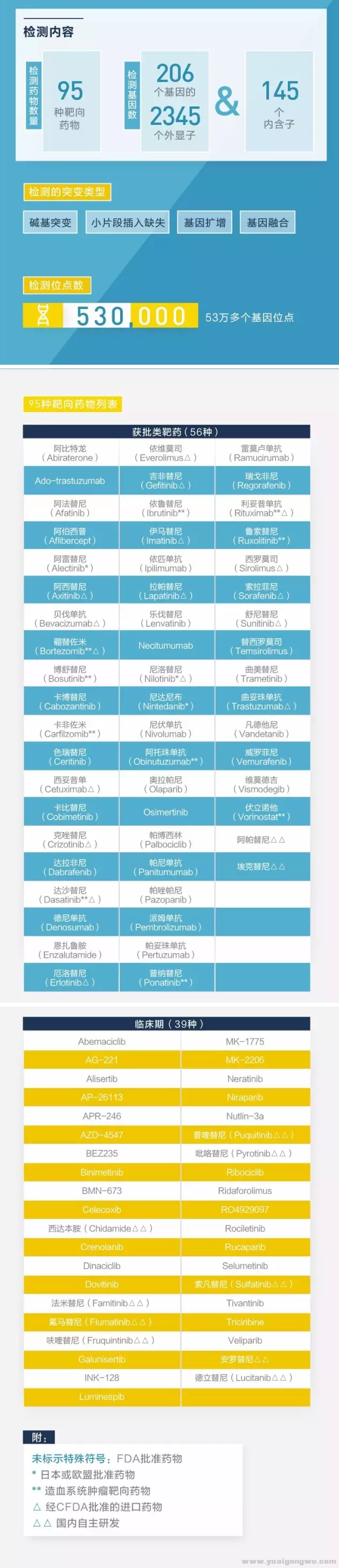 FireShot Capture 027 - Oseq-Drug 个体化诊疗基因检测_ - http___mp.weixin.qq.com_s.png