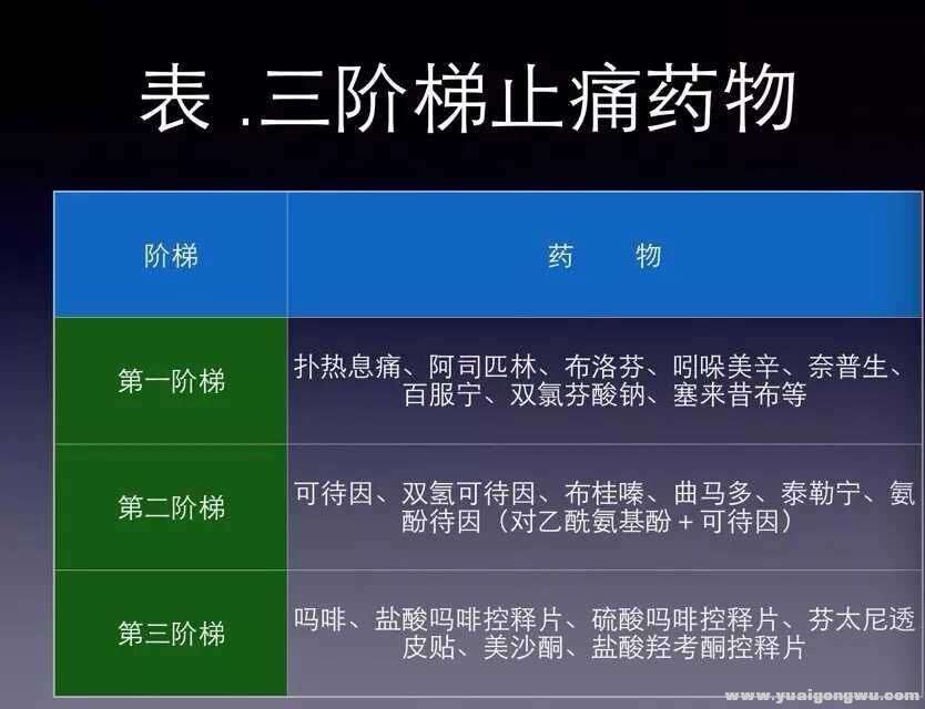 止疼药用法