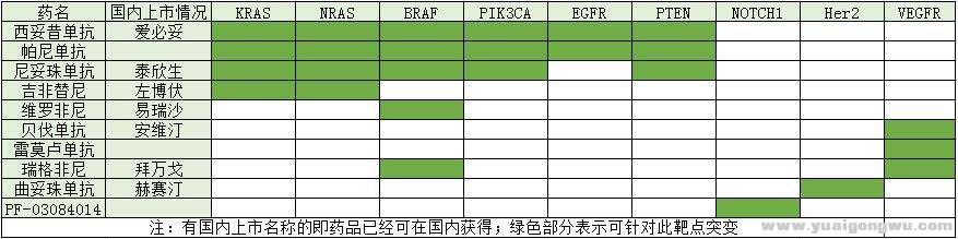 结直肠癌靶向药物.jpg