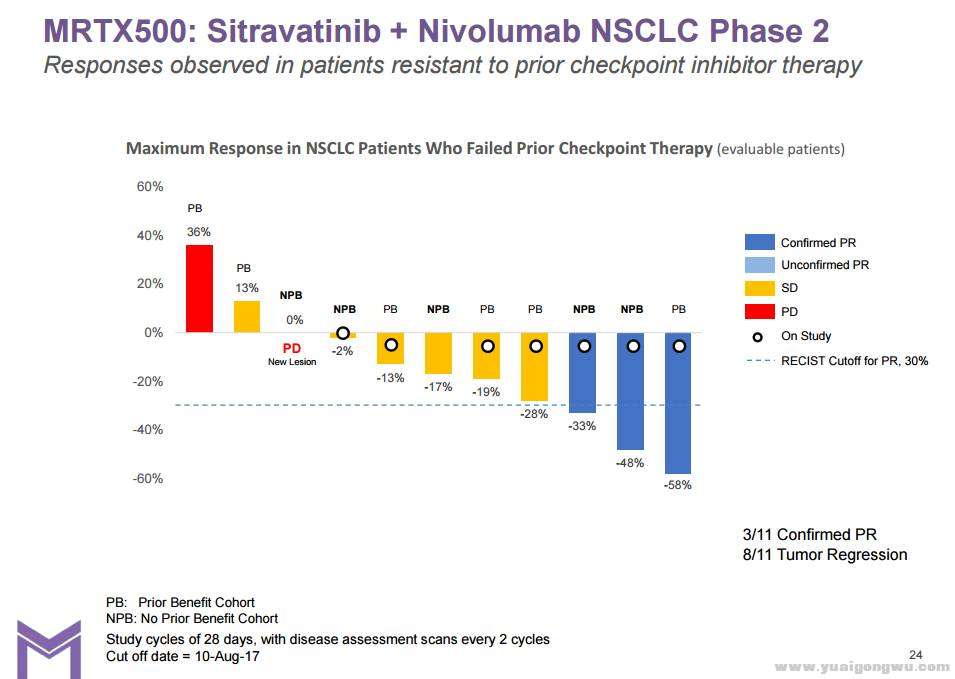 Sitravatinib11.jpg