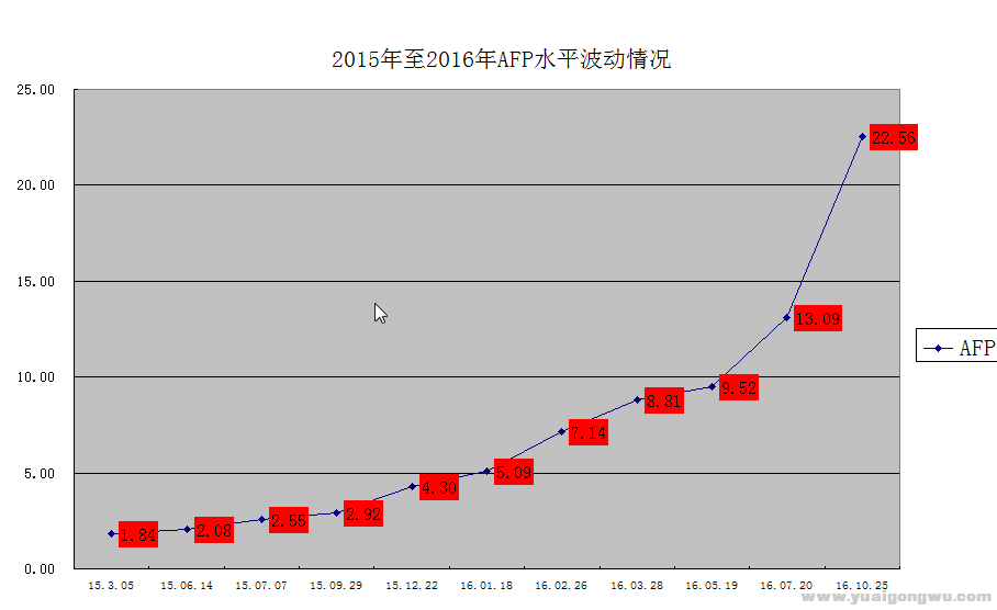 AFP2015-2016水平图.png