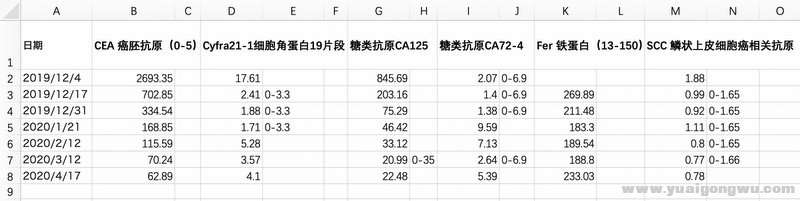 治疗135天 检查163天 表格.jpg